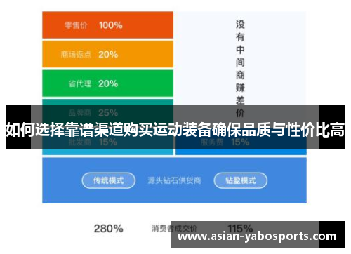 如何选择靠谱渠道购买运动装备确保品质与性价比高