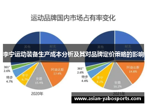 李宁运动装备生产成本分析及其对品牌定价策略的影响